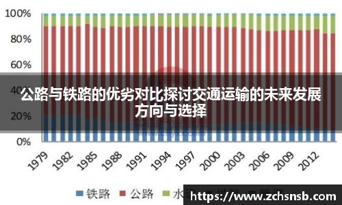 公路与铁路的优劣对比探讨交通运输的未来发展方向与选择